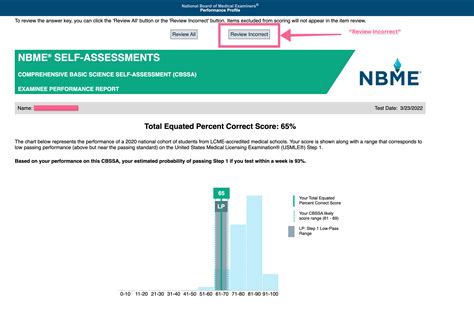 Practice at Your Prometric Test Site 4. . Nbme score converter step 2